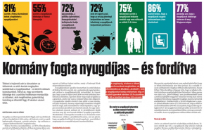 Kormány fogta nyugdíjas – és fordítva