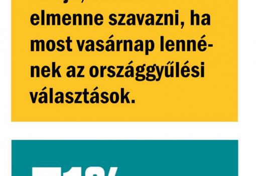 <h1>Publicus - Vasárnapi Hírek 
A válaszadók a kérdőív kérdéseire telefonon válaszoltak 2018. január 10–16. között.
A nem, életkor és iskolázottság szerinti reprezentatív mintába 1000 fő került.
A teljes mintában a mintavételi hiba +/–3,1 százalékpont.</h1>-