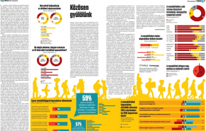 Tudta? A többség tudja, hogy a félelmeire játszanak rá - Közösen gyűlölünk