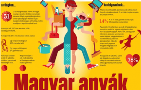 Anyának szeretettel! Ünnepi összeállításunk: miben különlegesek a magyar anyukák?